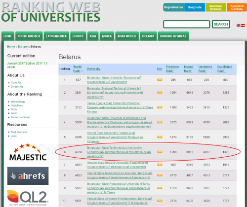 Ranking Web of Universities - January 2017