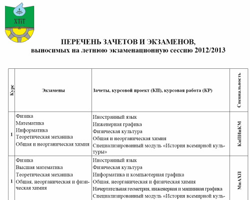 Перечень зачетов и экзаменов на летней экзаменационной сессии 2012/2013