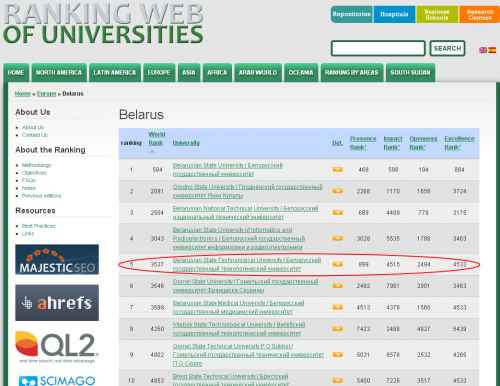 Ranking Web of Universities - January 2016