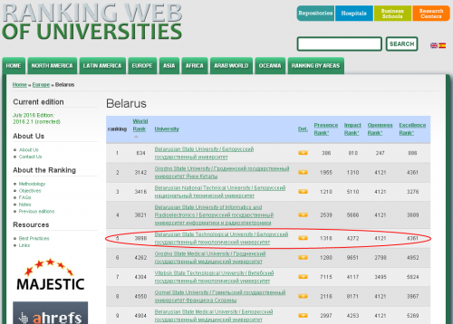 Ranking Web of Universities - July 2016