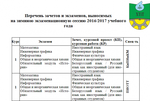 Перечень зачетов и экзаменов (2016-2017 1 семестр)