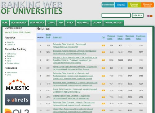 Ranking Web of Universities - July 2017
