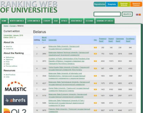 Ranking Web of Universities - January 2018