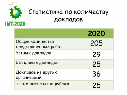     - 2020