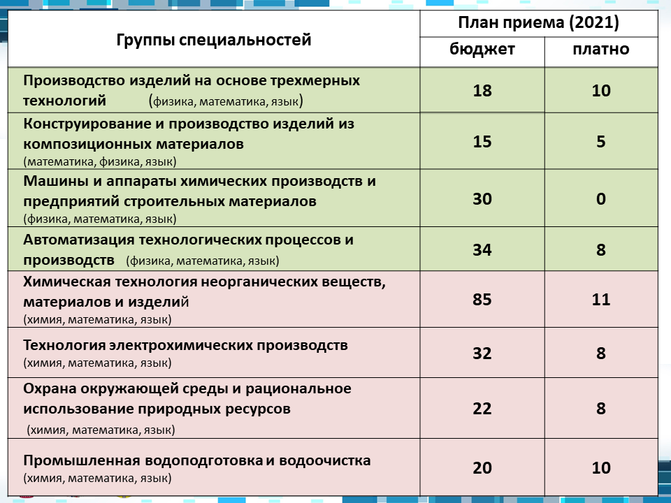 Гргму план приема