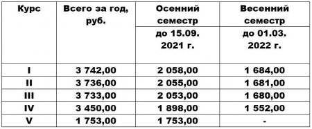 Стоимость обучения (2021-2022 уч. г.)