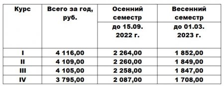 Стоимость платного обучения (2022-2023 уч. г.)
