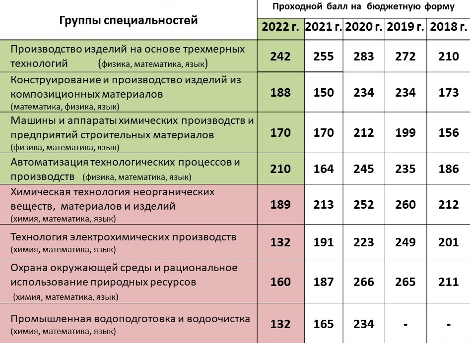 План приема бгту