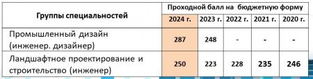    2025 .