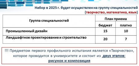    2025 .