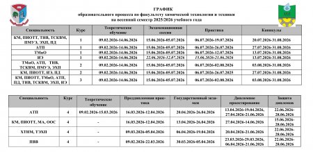 ������ ���������������� �������� �� �������� ������� 2025/2026 �������� ����