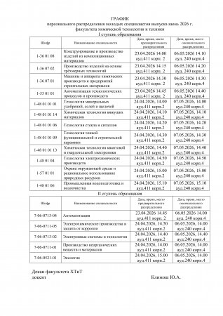 ������ ������������� ����������� 2026