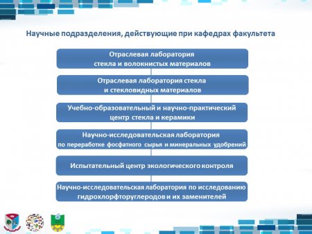 ����������� ������� �����������