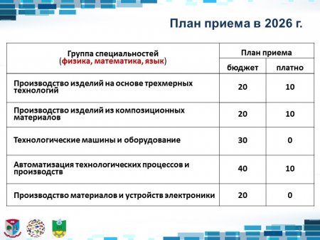 ���� ������ � 2026 �.