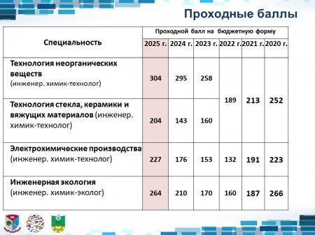 ���� ������ � 2026 �.