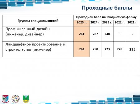 ���� ������ � 2026 �.