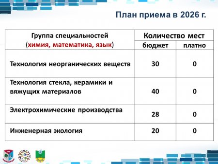 ���� ������ � 2026 �.