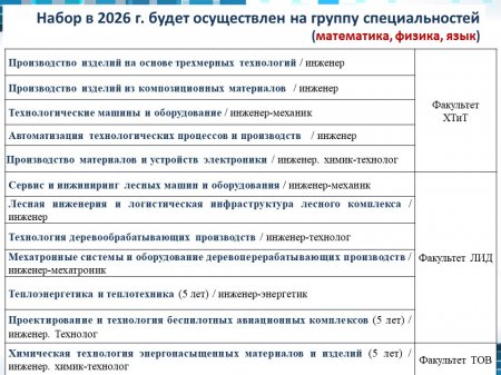 ���� ������ � 2026 �.