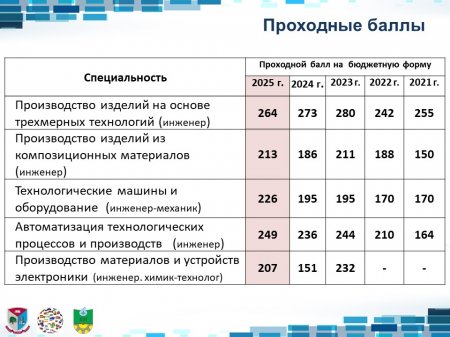 ���� ������ � 2026 �.